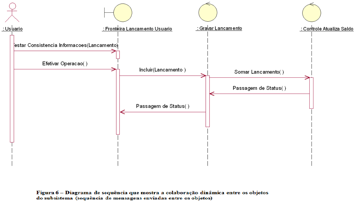 Diagrama de sequência do fluxo principal do subsistema lançamento.png