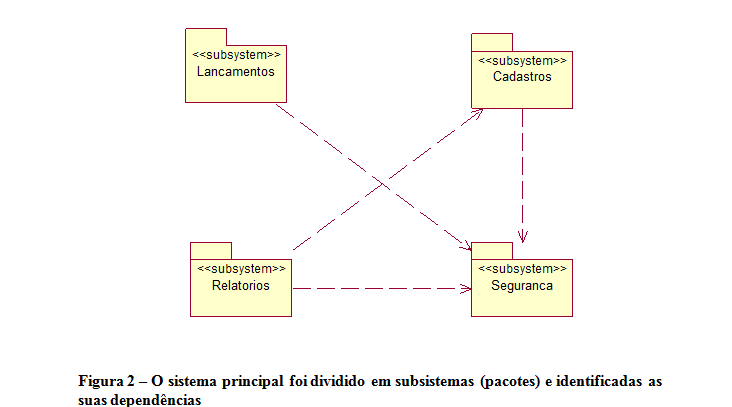 Divisão do Sistema em Subsistemas (Pacotes).PNG