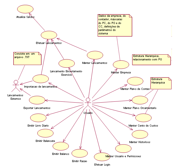 DIAGRAMA DE CASOS DE USO DO SISTEMA CTW.png