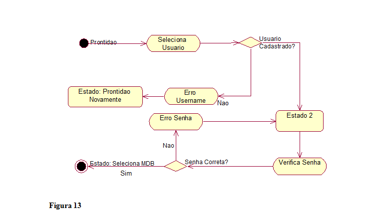 Diagrama de atividades do subsistema segurança.PNG