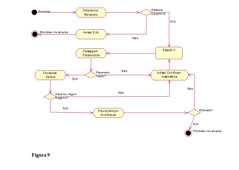 Diagrama de atividades do subsistema Relatórios.PNG