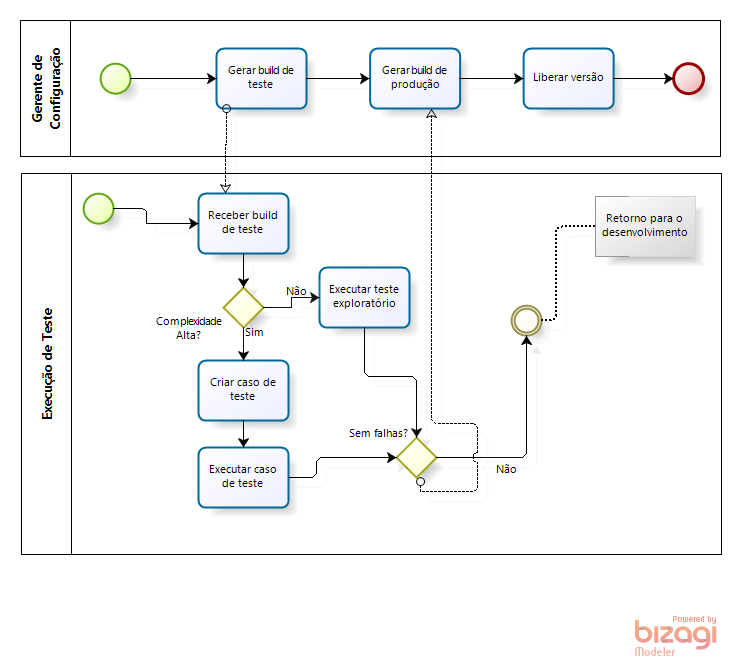Testar Build.png