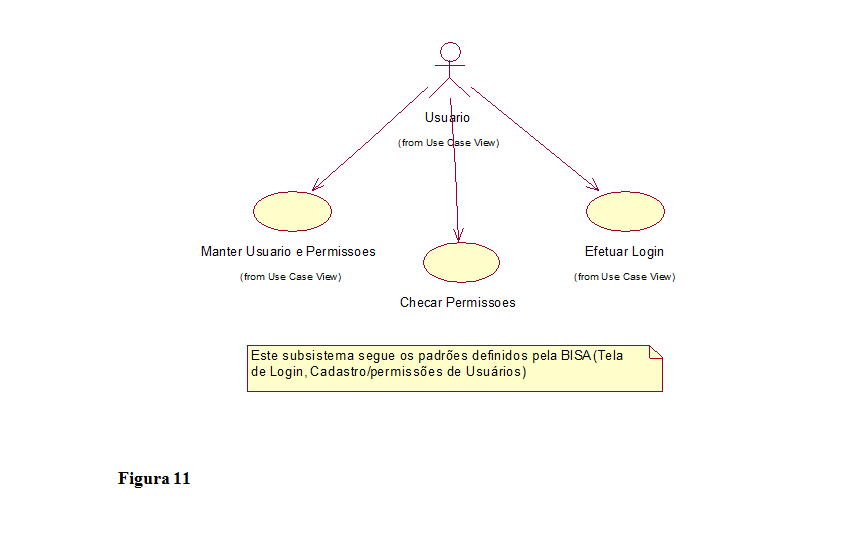 Diagrama de Casos de uso do subsistema Segurança.PNG