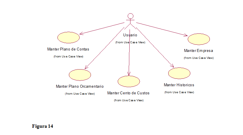 Diagrama de casos de uso do subsistema cadastros.PNG