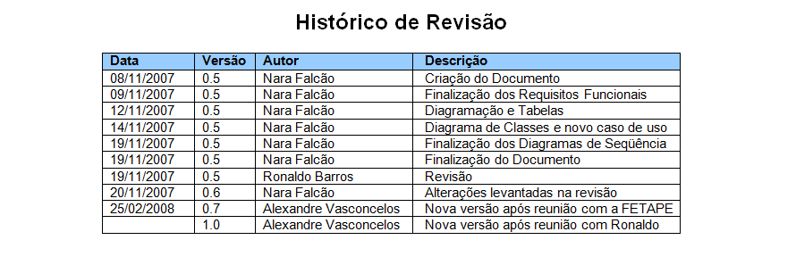 Historico de revisoes.PNG