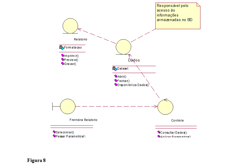 Diagrama de Classes do subsistema Relatórios.PNG