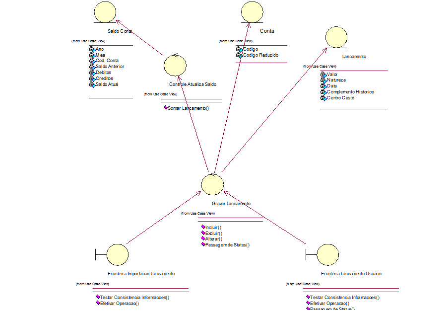 Diagrama de classes do subsistema lançamento.PNG