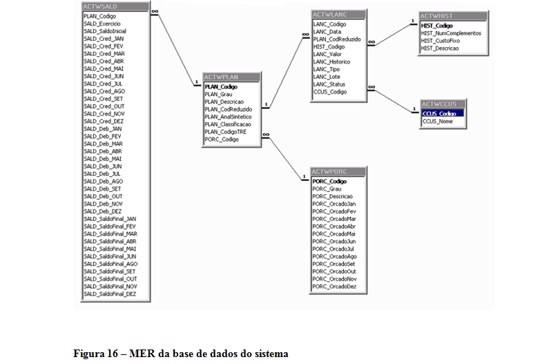 Relacionamento da Base de Dados do Sistema e Descrição das Tabelas.PNG