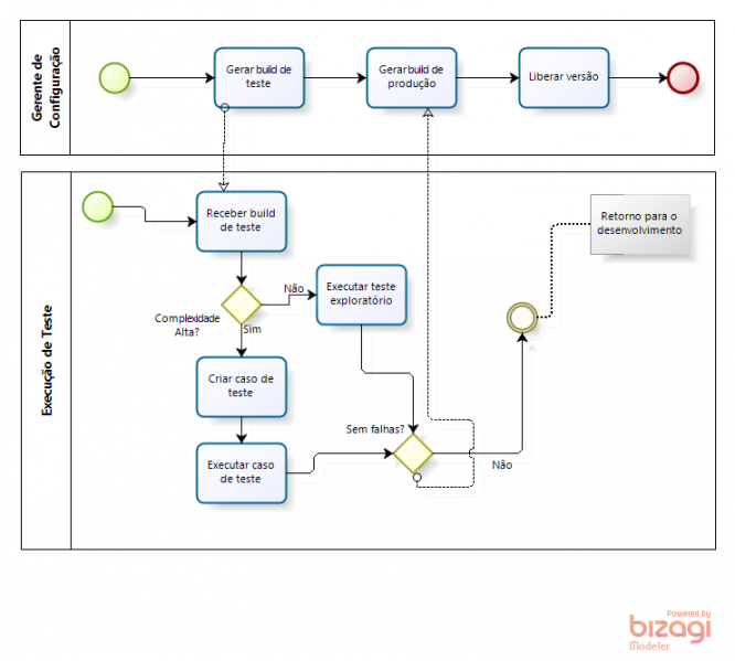 Arquivo:Testar Build.png