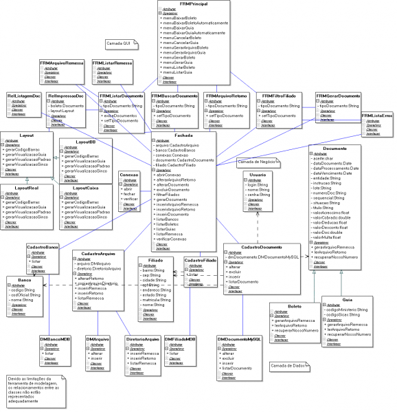 Arquivo:Diagrama de classes.png