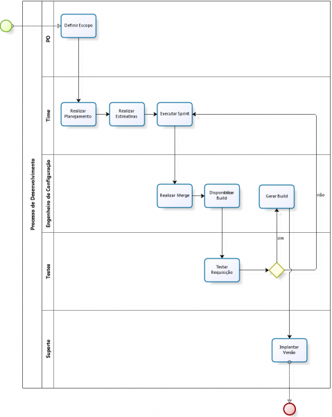 Arquivo:Fluxograma Processo de Desenvolvimento.png