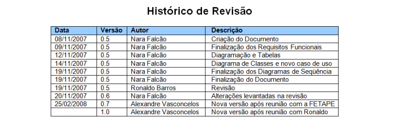 Arquivo:Historico de revisoes.PNG